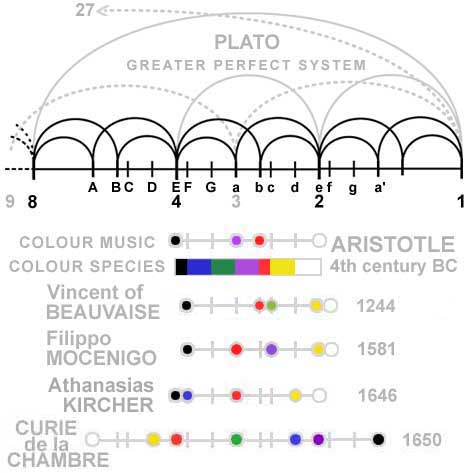 A colour order system from the Greek