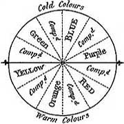 Hayter's colour wheel