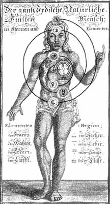 A 17th century Western view of 'centres in the inner person'