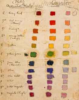 One of Preston's musical colour scales