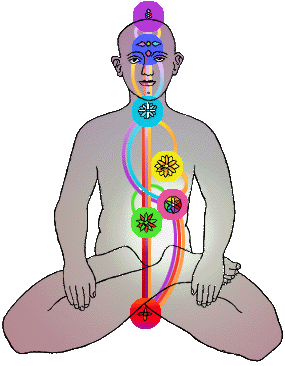after Pl 8, Leadbeater's 'The Chakras'